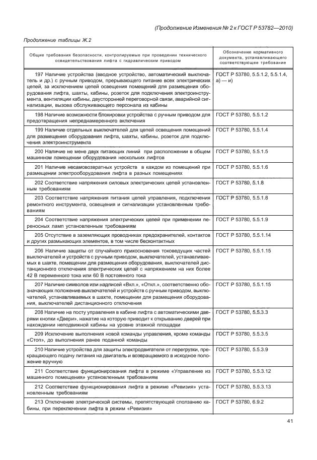 ГОСТ Р 53782-2010