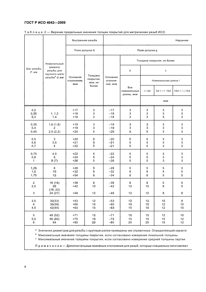 ГОСТ Р ИСО 4042-2009