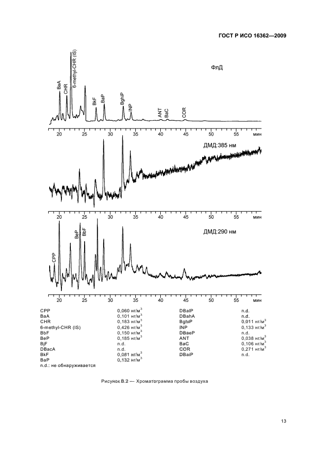 ГОСТ Р ИСО 16362-2009