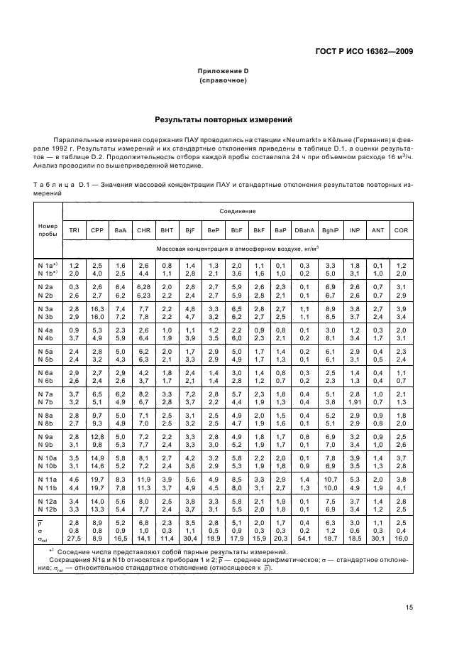 ГОСТ Р ИСО 16362-2009