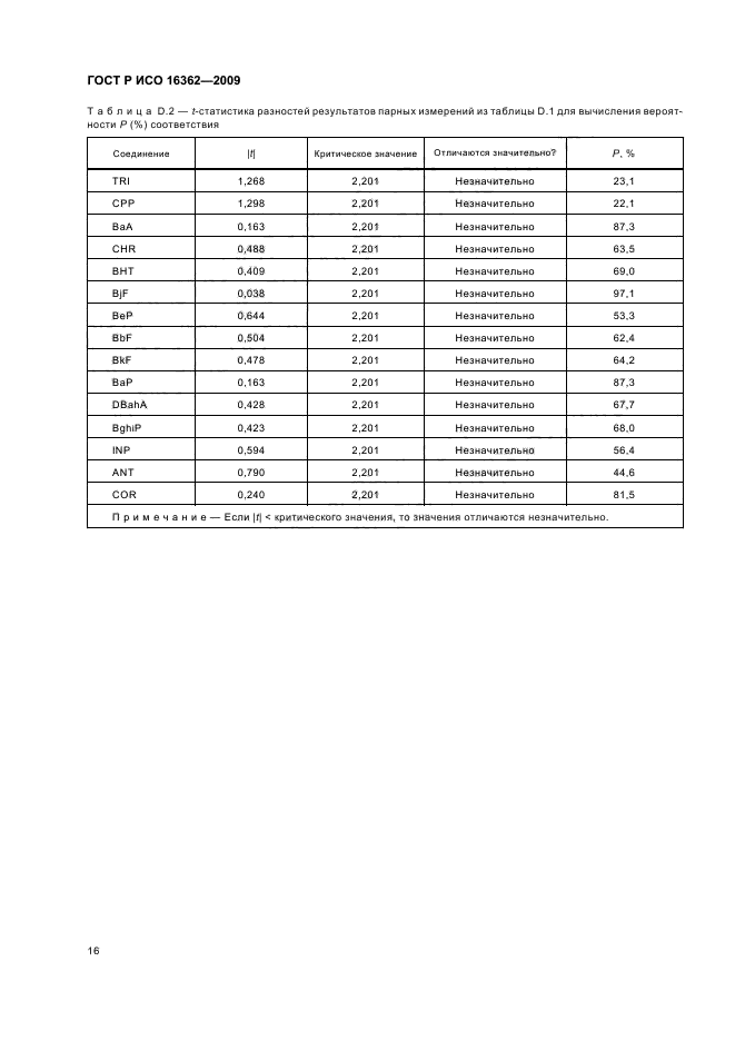 ГОСТ Р ИСО 16362-2009