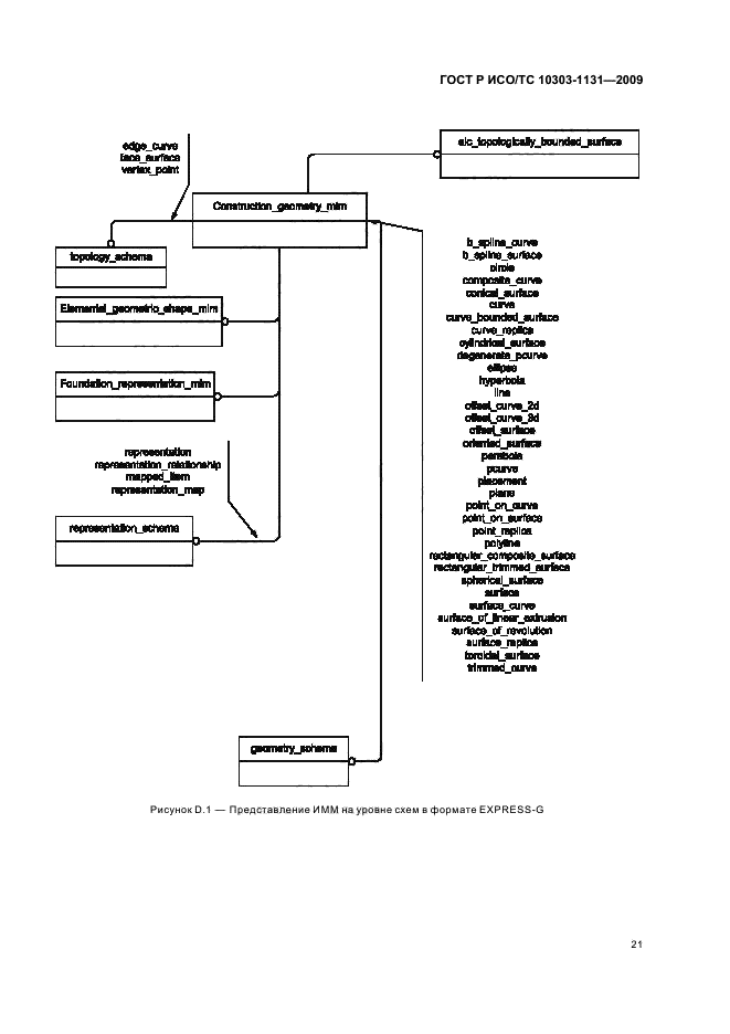 ГОСТ Р ИСО/ТС 10303-1131-2009