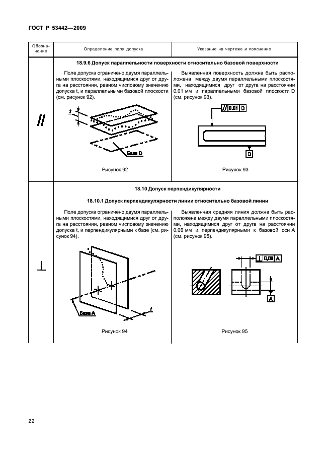 ГОСТ Р 53442-2009