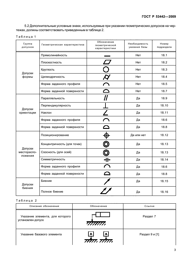 ГОСТ Р 53442-2009