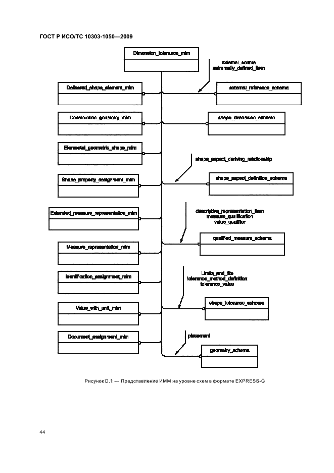 ГОСТ Р ИСО/ТС 10303-1050-2009