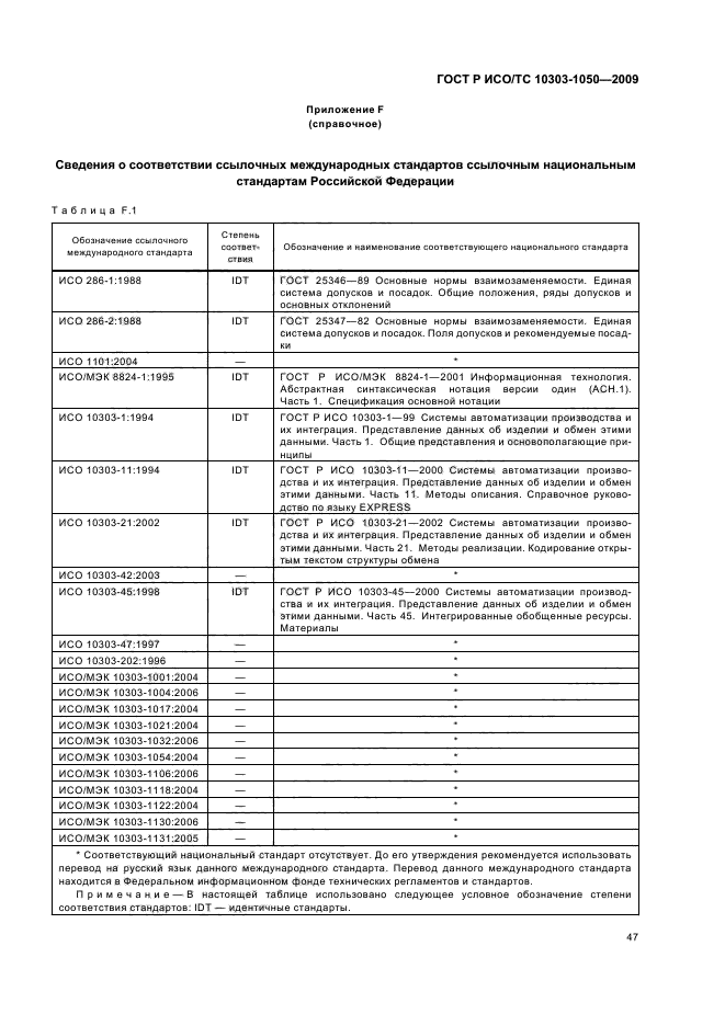 ГОСТ Р ИСО/ТС 10303-1050-2009