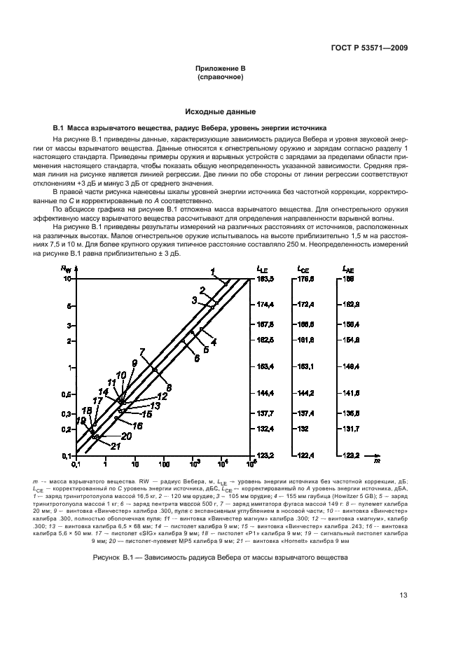 ГОСТ Р 53571-2009