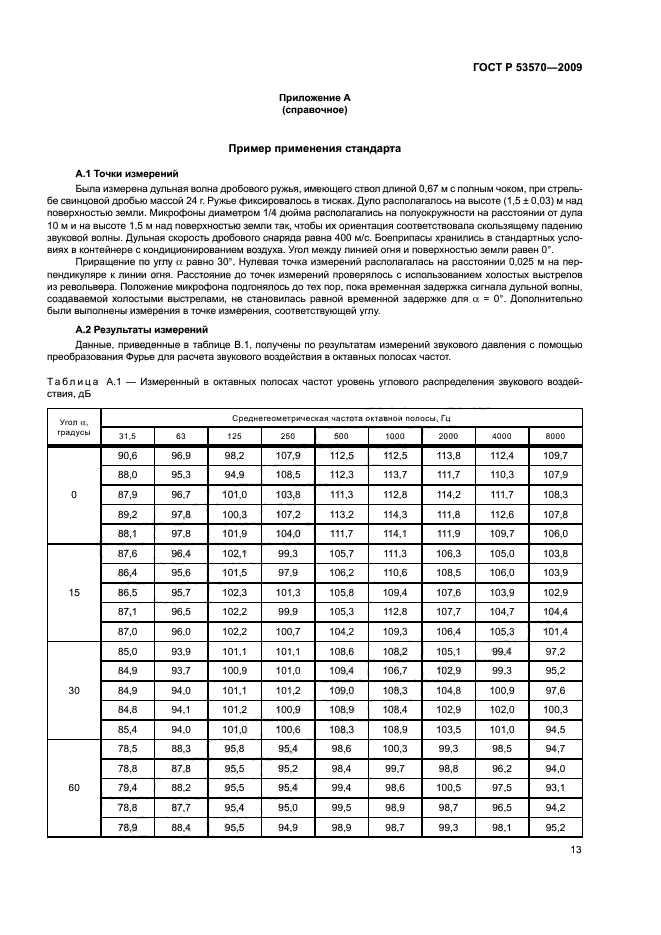 ГОСТ Р 53570-2009