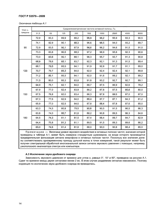 ГОСТ Р 53570-2009