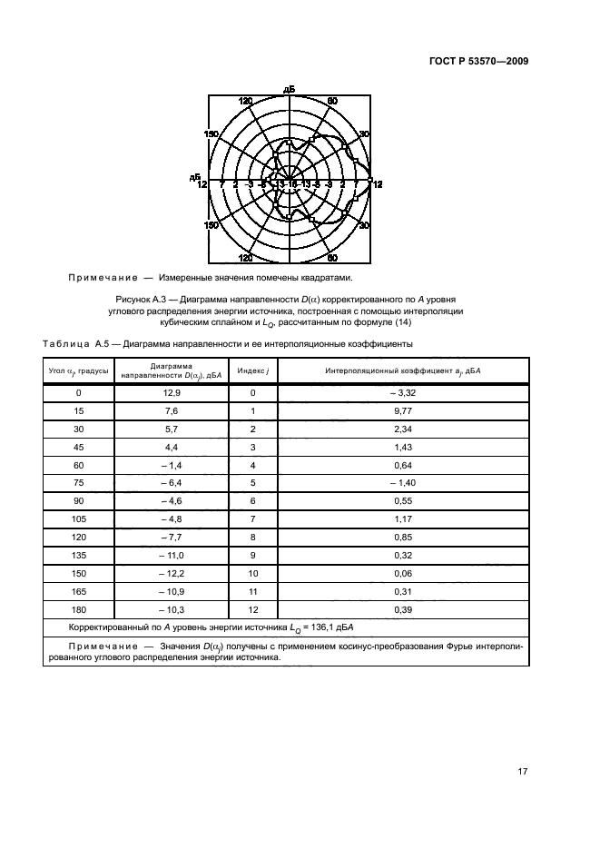 ГОСТ Р 53570-2009