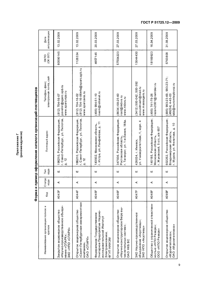 ГОСТ Р 51725.12-2009