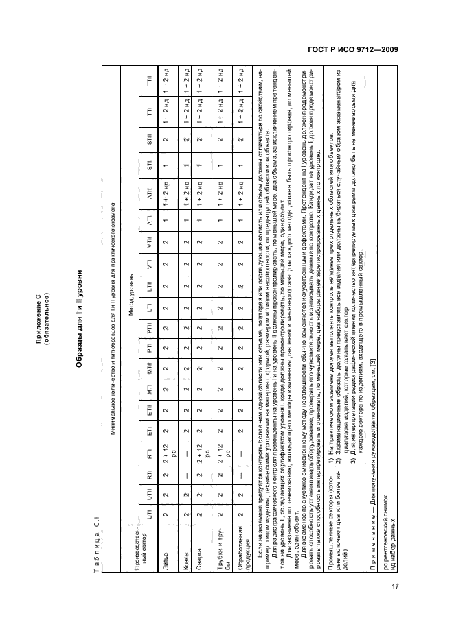 ГОСТ Р ИСО 9712-2009