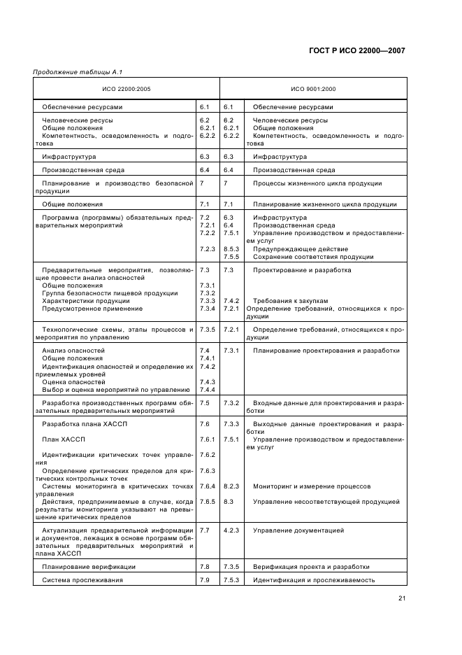 ГОСТ Р ИСО 22000-2007