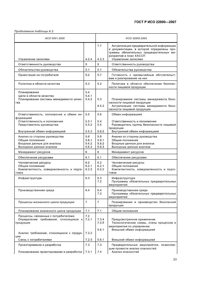 ГОСТ Р ИСО 22000-2007