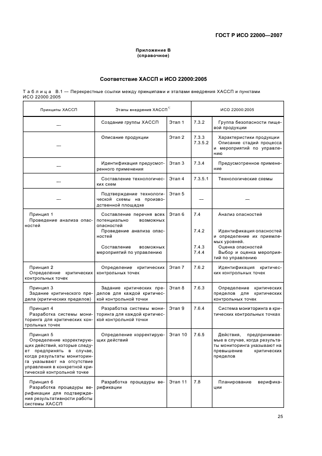 ГОСТ Р ИСО 22000-2007