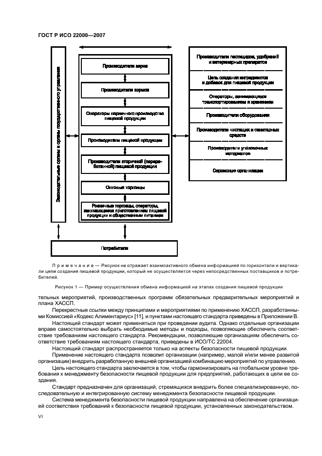 ГОСТ Р ИСО 22000-2007