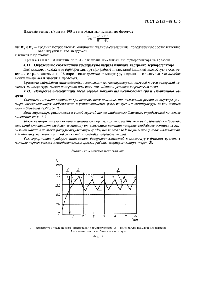 ГОСТ 28183-89