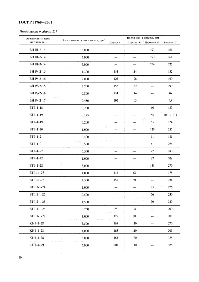 ГОСТ Р 51760-2001