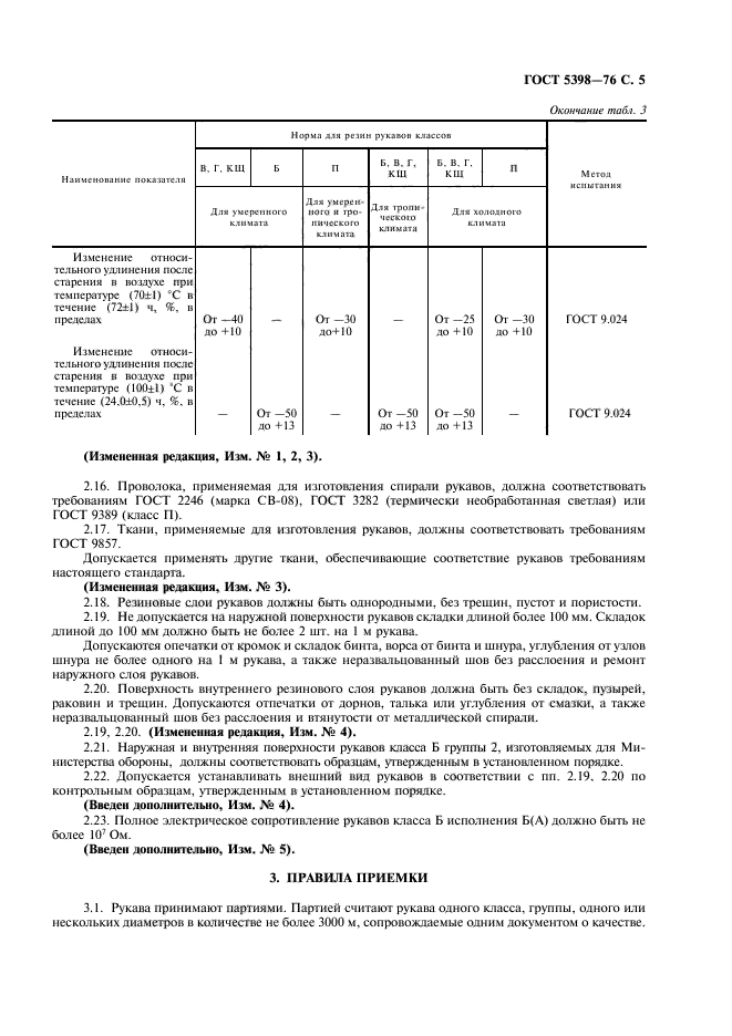 ГОСТ 5398-76