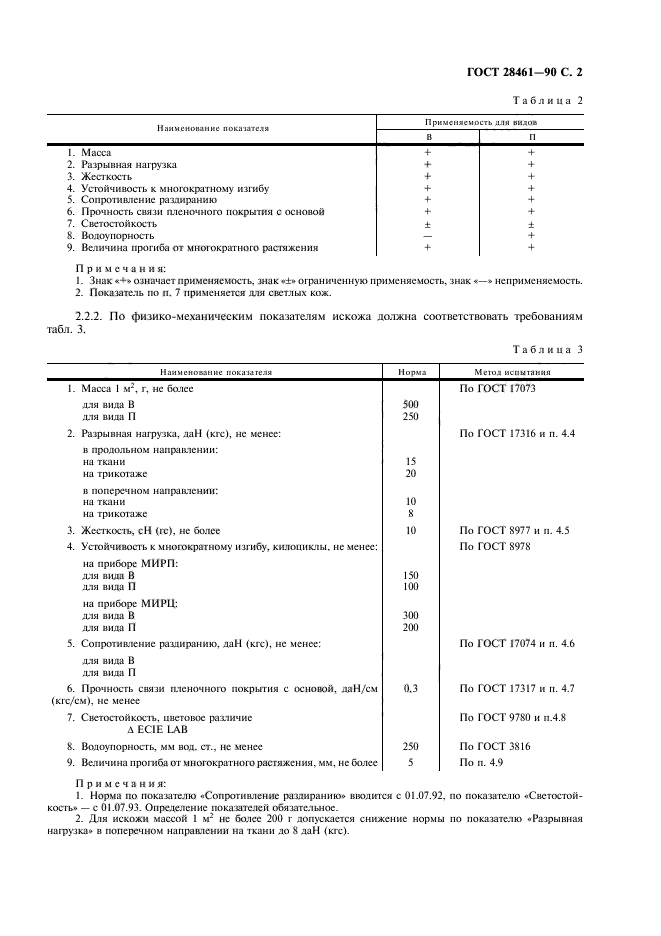 ГОСТ 28461-90