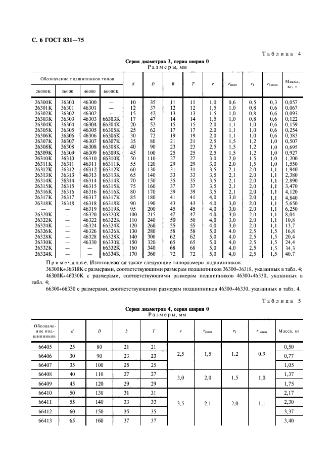 ГОСТ 831-75