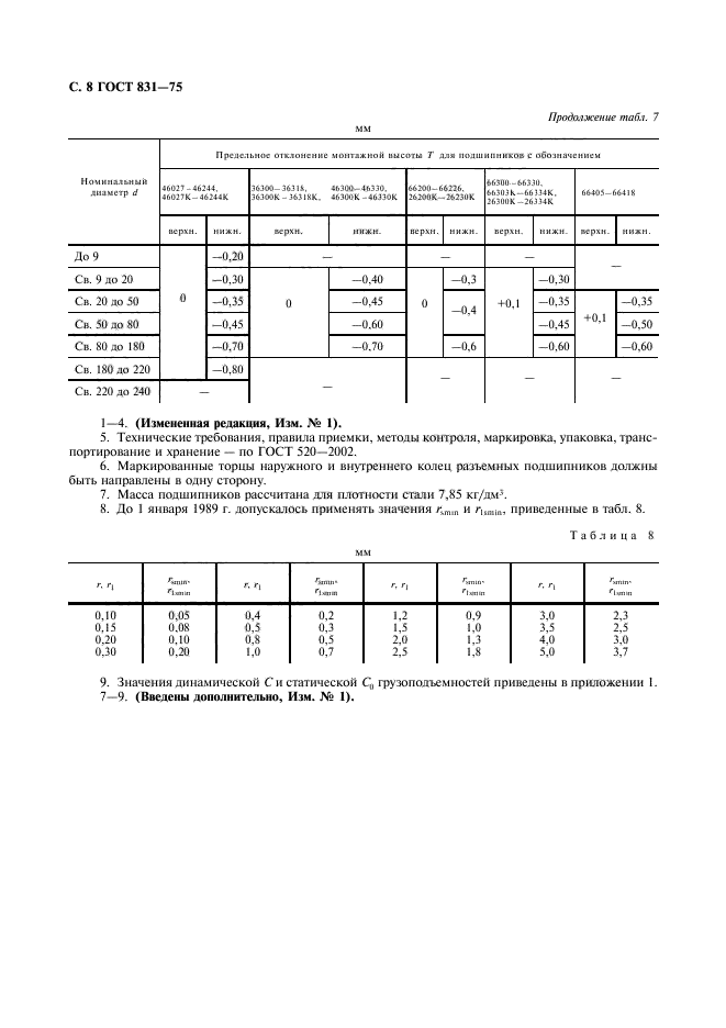 ГОСТ 831-75