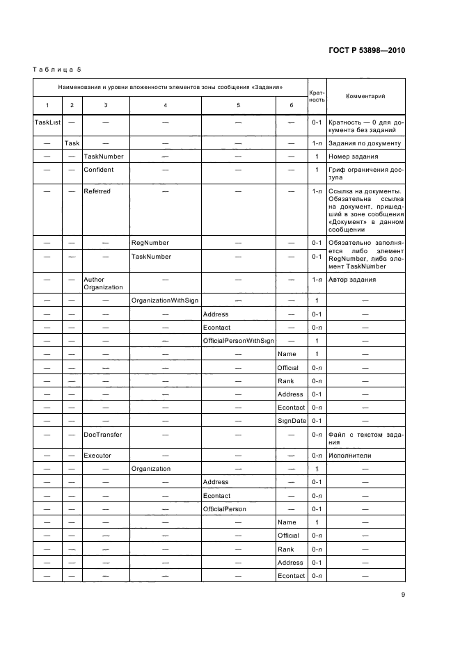 ГОСТ Р 53898-2010