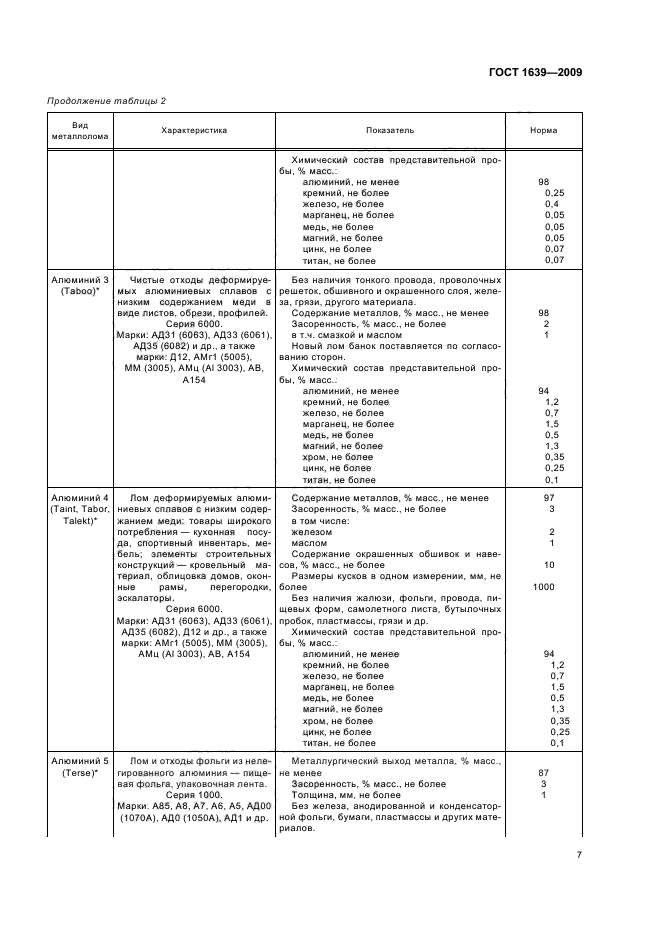 ГОСТ 1639-2009