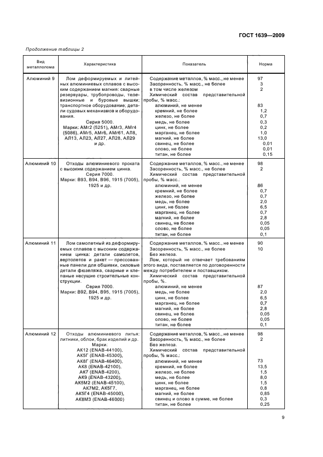 ГОСТ 1639-2009