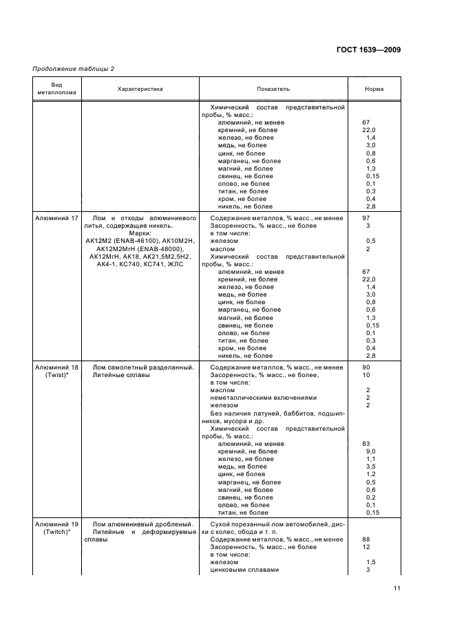 ГОСТ 1639-2009