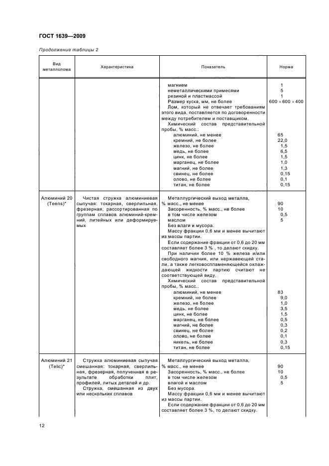 ГОСТ 1639-2009