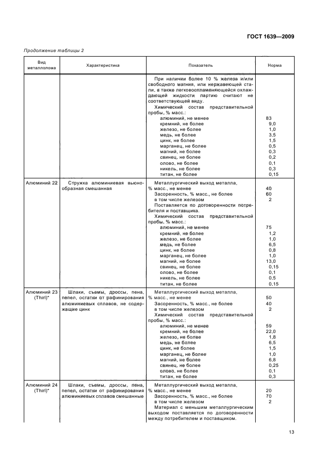 ГОСТ 1639-2009