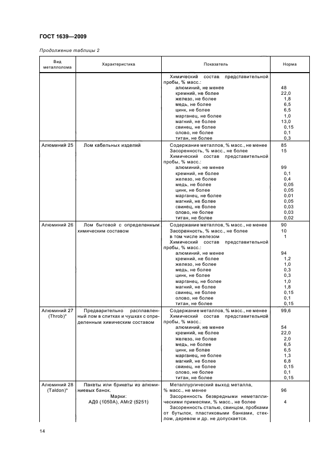 ГОСТ 1639-2009