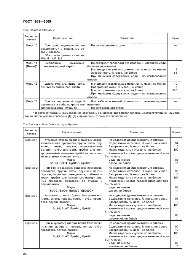 ГОСТ 1639-2009