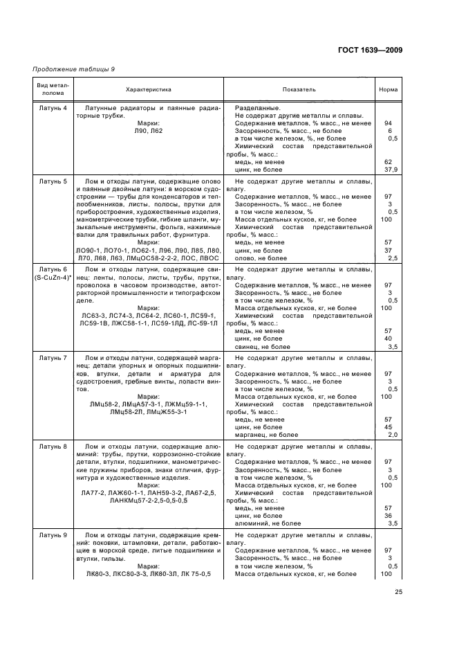 ГОСТ 1639-2009