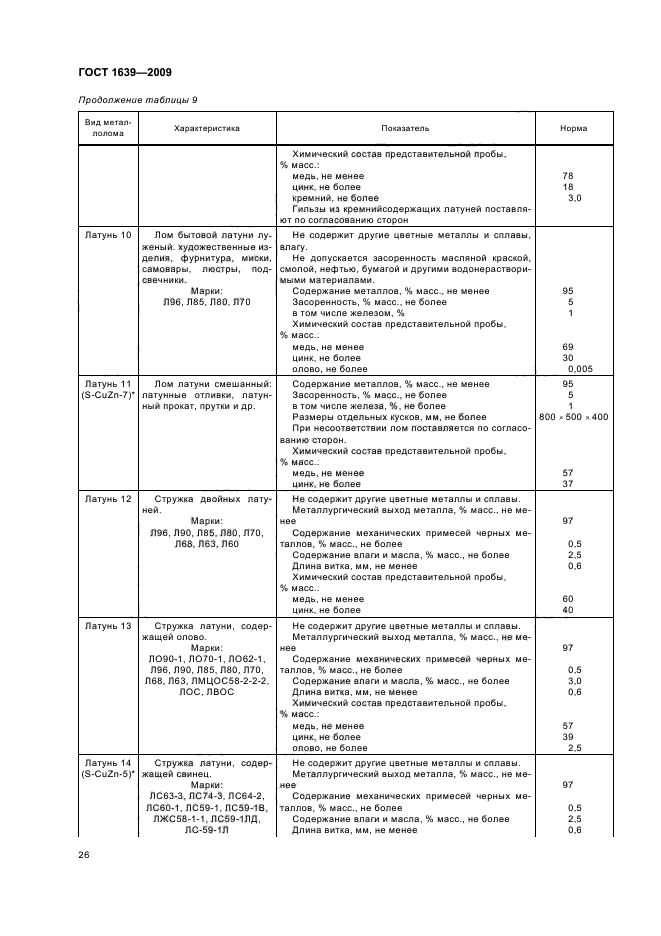 ГОСТ 1639-2009