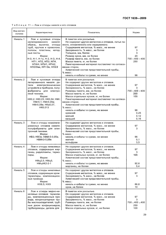 ГОСТ 1639-2009