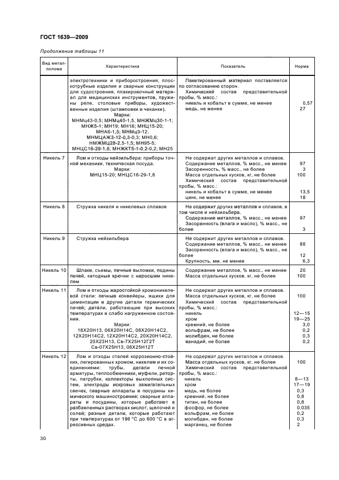 ГОСТ 1639-2009