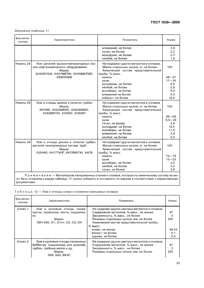 ГОСТ 1639-2009