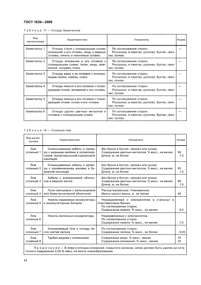 ГОСТ 1639-2009