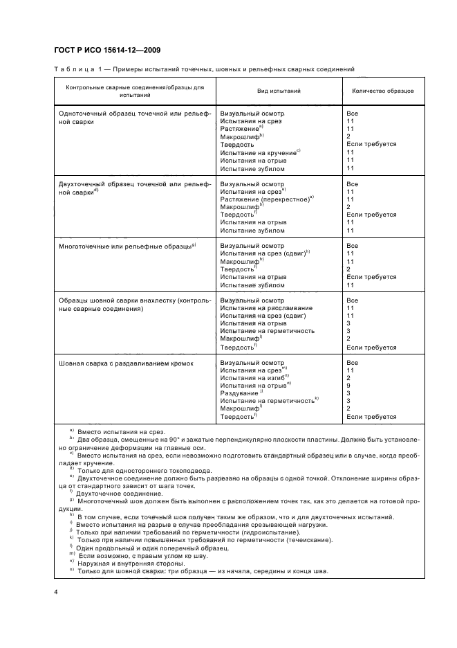 ГОСТ Р ИСО 15614-12-2009