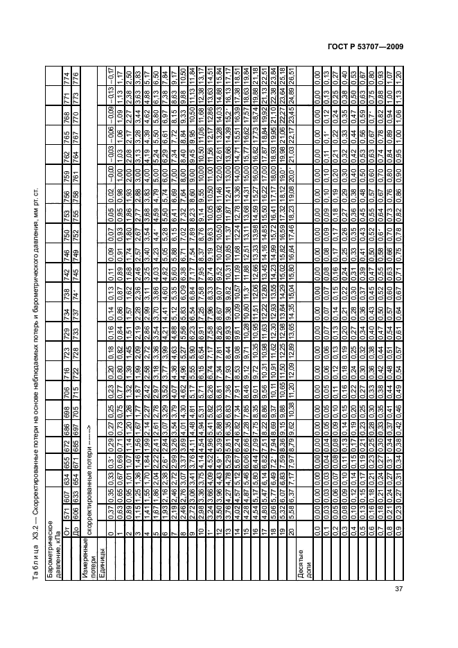 ГОСТ Р 53707-2009