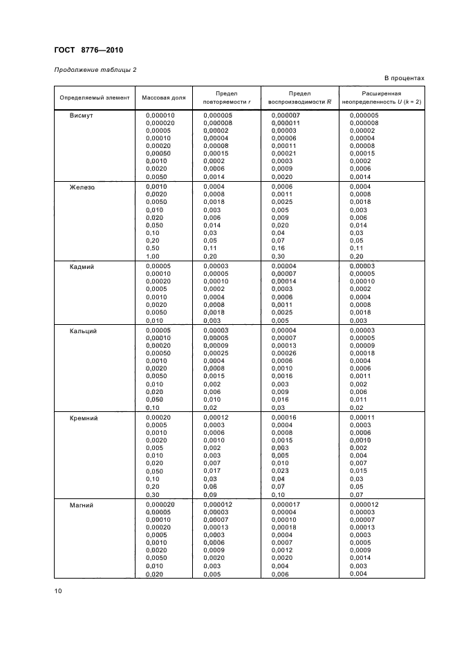 ГОСТ 8776-2010