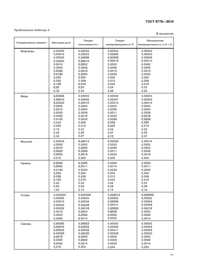 ГОСТ 8776-2010