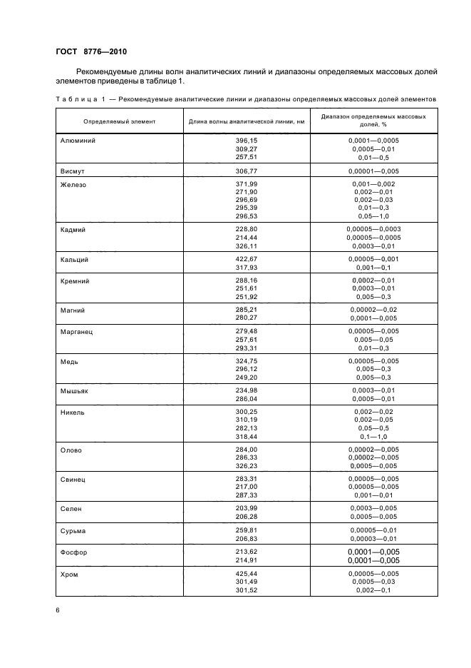 ГОСТ 8776-2010