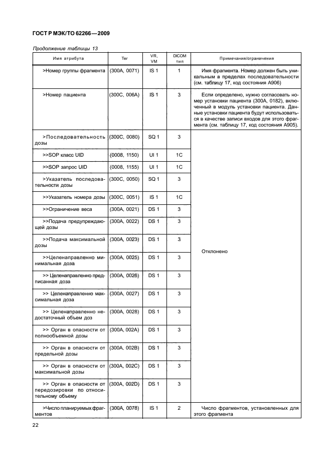 ГОСТ Р МЭК/ТО 62266-2009