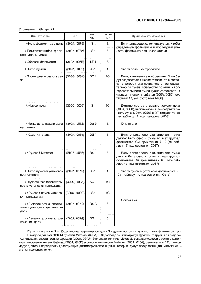 ГОСТ Р МЭК/ТО 62266-2009