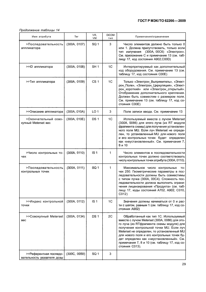 ГОСТ Р МЭК/ТО 62266-2009