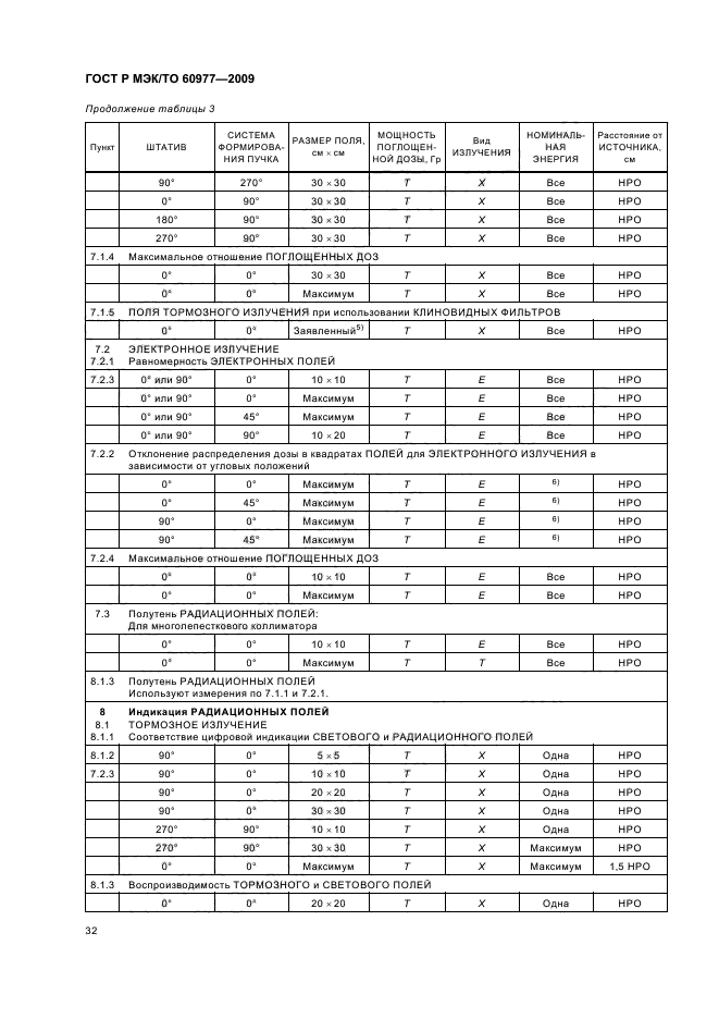 ГОСТ Р МЭК/ТО 60977-2009