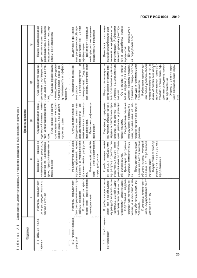 ГОСТ Р ИСО 9004-2010